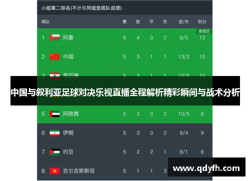 中国与叙利亚足球对决乐视直播全程解析精彩瞬间与战术分析